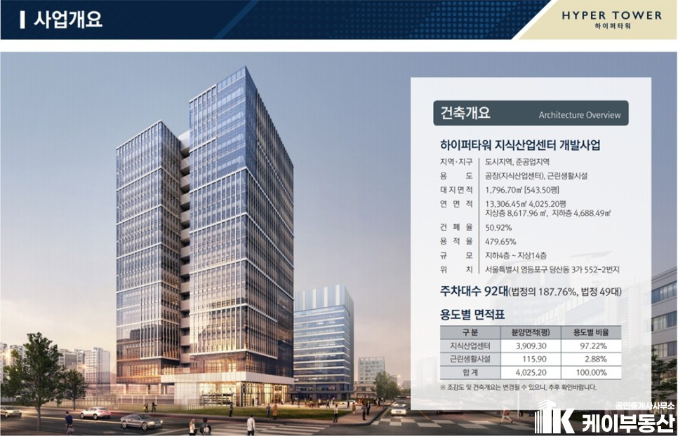 서울 영등포구 당산동3가 552-2 하이퍼타워 (당산동3가 552-2) 지식산업센터 매매 매물번호 10849 사진 1