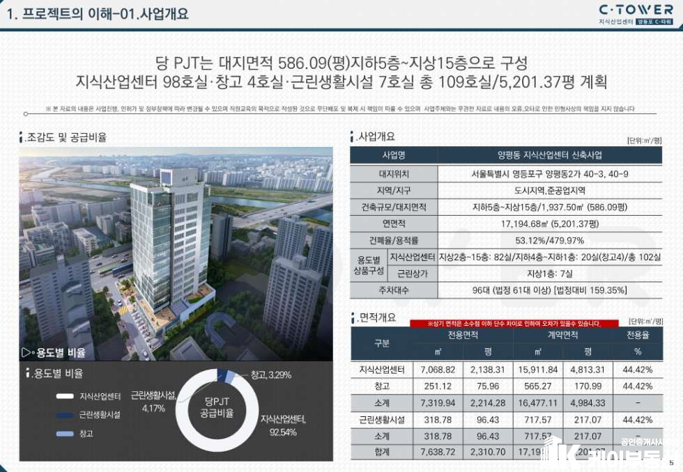 서울 영등포구 양평동2가 40-9 영등포C-TOWER (양평동2가 40-9) 지식산업센터 월세 매물번호 10848 사진 20